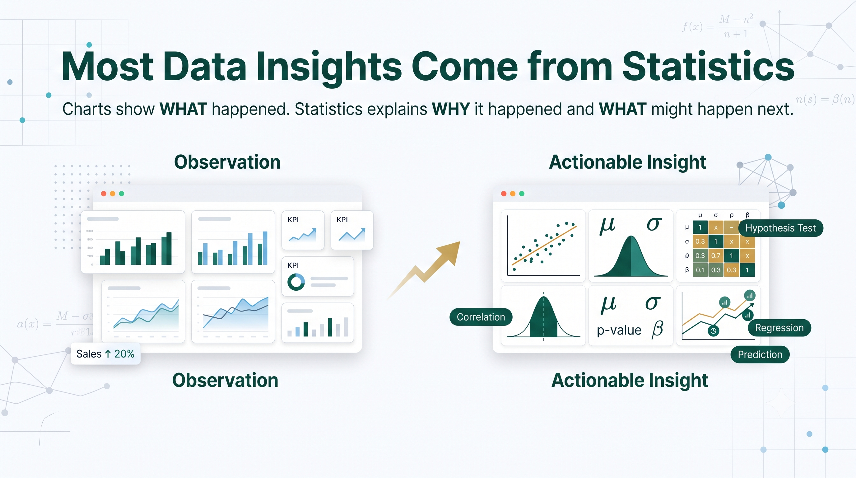 Most Data Insights Come from Statistics