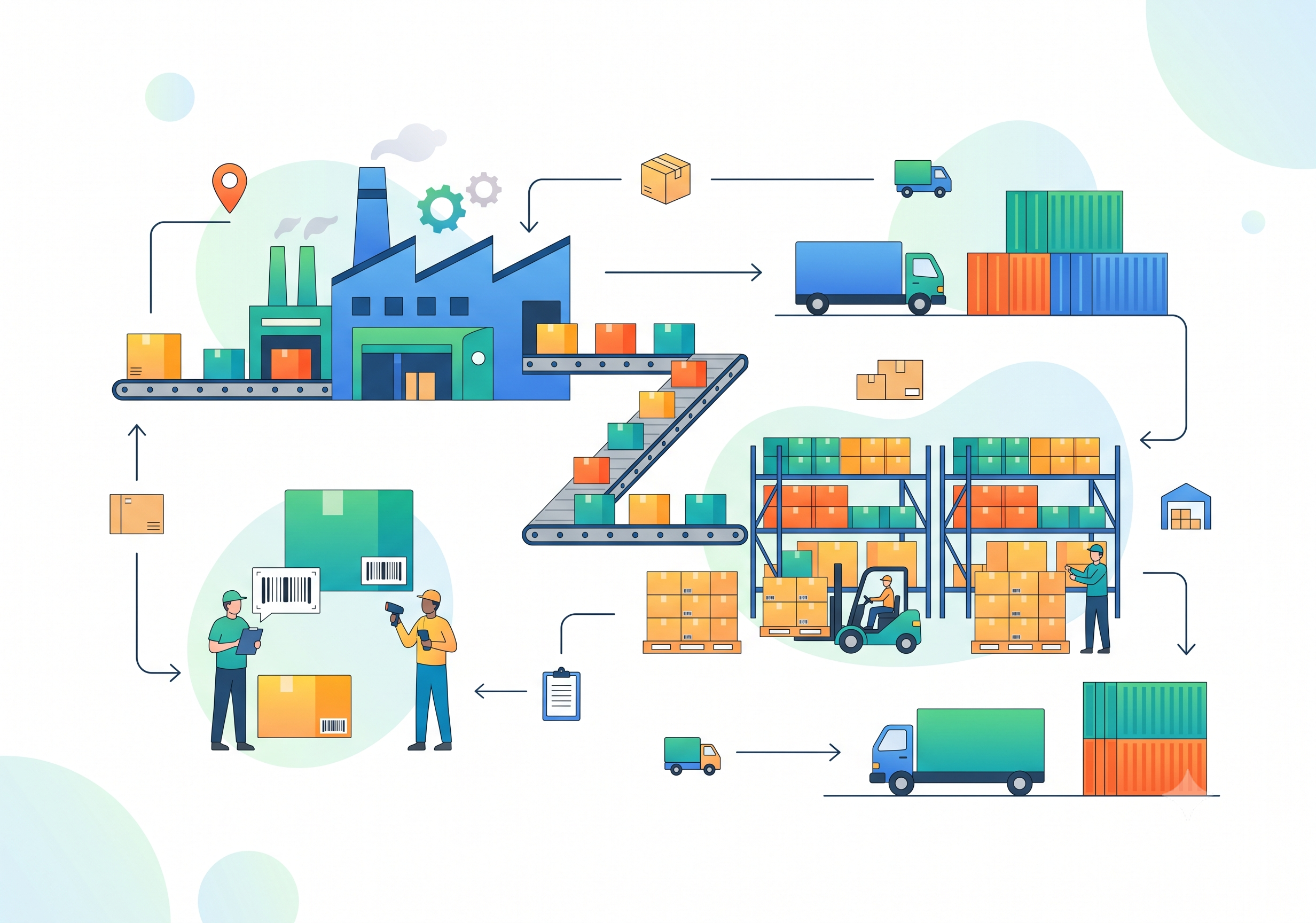 Supply Chain Management & Logistics Optimization